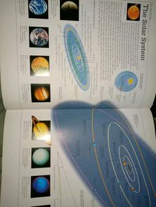 Visual Dictionary