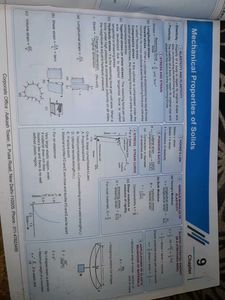 Akash Ncert Maps