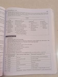 English Yuvakbharati Class 12th