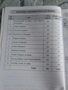 12th HSC economics 21 sets