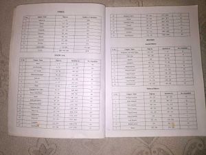 SSC latest General Studies Book