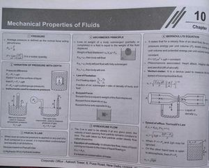 Maps for NEET-Aakash Physics+FREE Physics-4