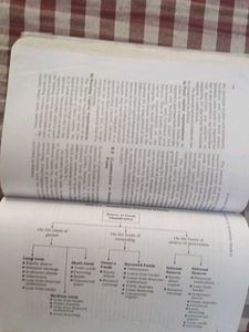 NCERT Class 11th Business Studies Book