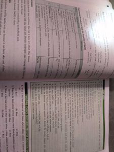 Class X Science Lab Manual