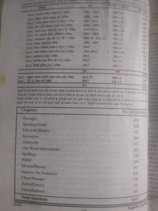 SSC English Language Solved Papers From 1999-2015