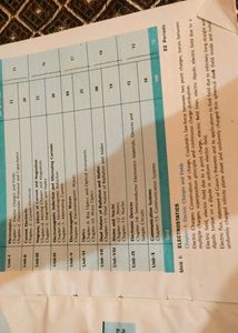 C.B.S.E. Sample Papers Physics Class 12 th