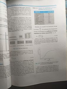 It is  NCERT book HS 2nd Year Physics (Part II)