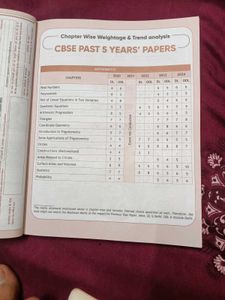 Class 10 CBSE Maths 15sample Paper By Pw