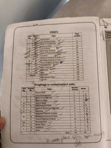 Physics I PUC NCERT Textbook