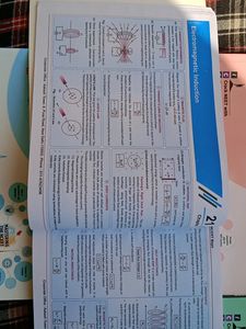 NCERT Mind Maps For Neet Aspirants From Aakash