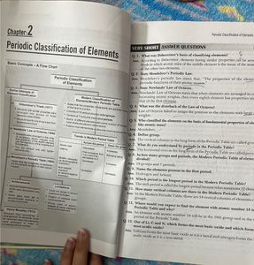 Class 10 Xam Idea + Science Full Marks