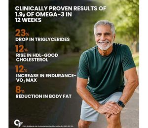 Carbamide Forte Salmon Fish Oil