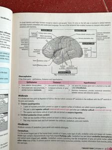 Biology Today Magazines