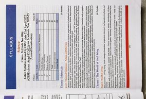 CBSE CLASS 10 SCIENCE  QUESTION BANK CHAPTER WISE