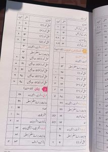 Urdu Deeniyat Textbook - Part 1