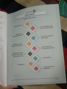 Class 9 Study materials...