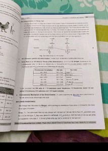 Aakash Biology Modules