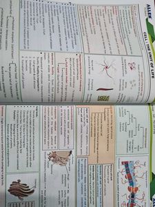 Allen Biology NCERT Fast Track