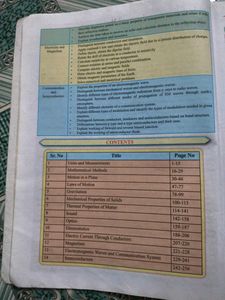 11 And 12 Textbook Maharashtra Board