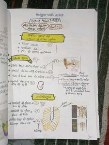 Biology Notes Rojgar With Ankit