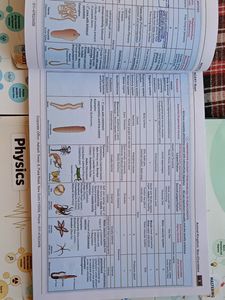 NCERT Mind Maps For Neet Aspirants From Aakash