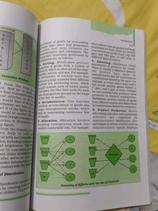 Business Studies NCERT Part 2 Textbook Class 12th