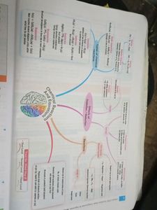 Class 10 Oswaal Science Question Bank