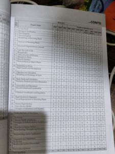 NEET (UG) Mock Test Papers