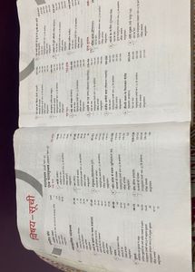 CBSE Class 10 All In One Guides