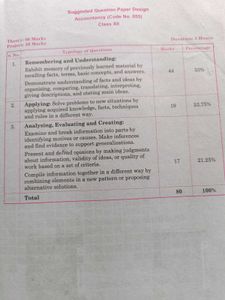 Accountancy Book Class 12th 2022 Edition
