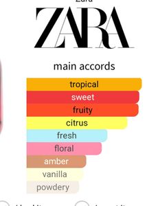 Zara Hibiscus Perfume