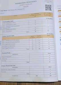 Information Technology Textbook class 9