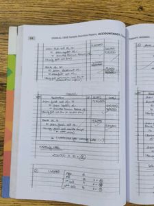 Accountancy Class 12( Question Paper)