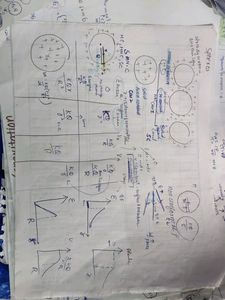 Neet Handwritten Formula Notes