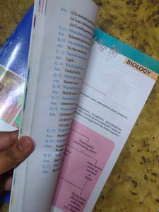 Class 9 Science progressive Lab manual book