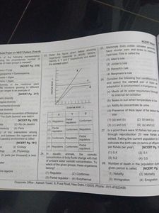 NCERT Maps for NEET Botany