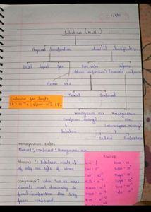 Complete Chemistry Notes For Jee