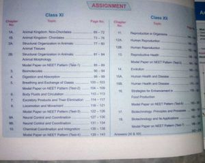 Akash Byju&#39;s Ncert Maps For Neet