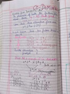 Ncert Biology Notes Class 12
