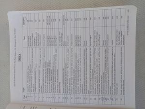 Makkar Ielts Book