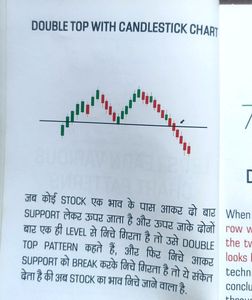 Trading Chart Pattern + Candlestick