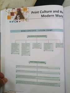 Xamidea Social Science book- Class 10th CBSE