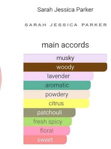 Sarah Jessica Parker Perfume
