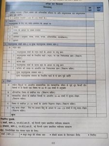 Class 10 Hindi  , Full Marks