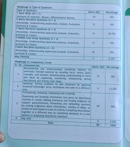 CBSE 15 SAMPLE QUESTION PAPERS S.S.T. Class X
