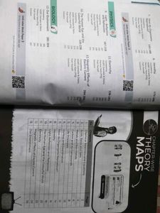 EduCart One Shot Question Bank: CBSE Class 10 Scie