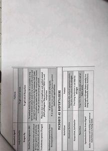 Microbes in Human Welfare Study Sheet