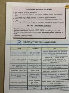 Modern History SSC Notes