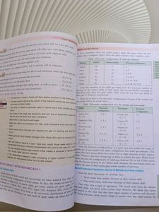 Class 10th Chemistry Book Dinesh Publication