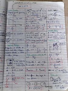 Physics 11th+ 12th Short Notes